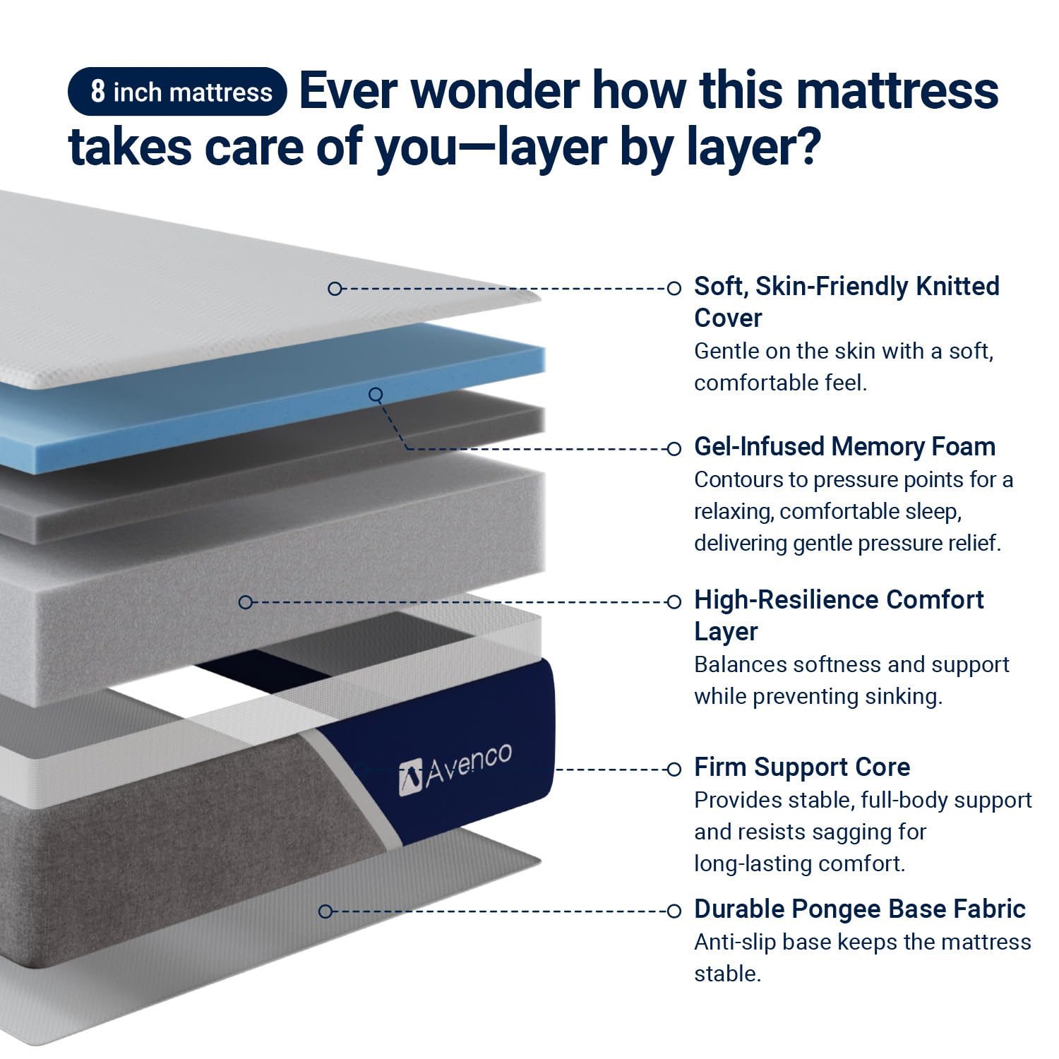 Avenco CertiPUR-US certified foam ensures safer materials