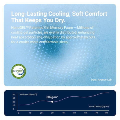 Avenco OEKO-TEX certified cover supports safer, quality sleep