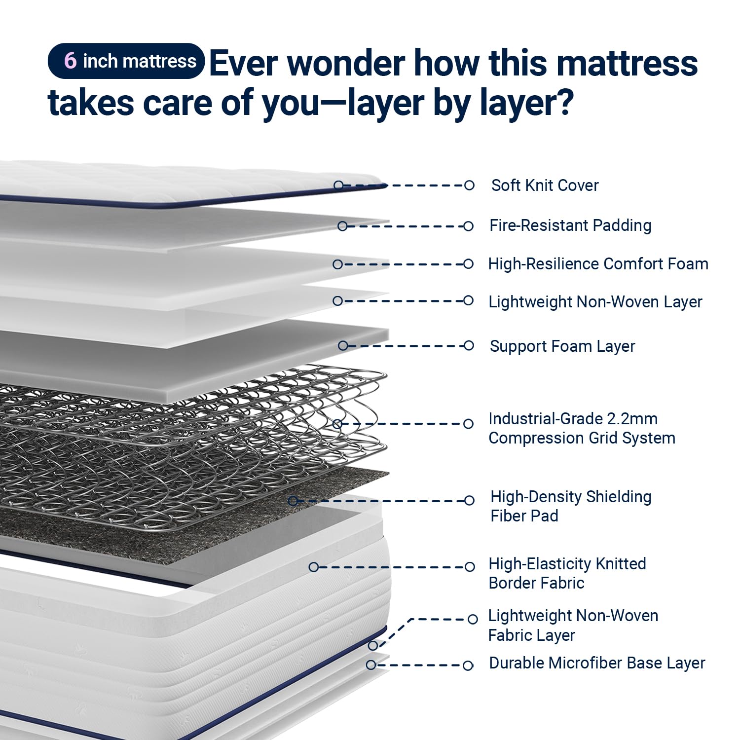 Avenco Bonnell spring design enhances breathability and air circulation.