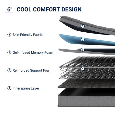 Avenco Bonnell spring system provides durable support for growing bodies