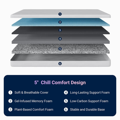 Avenco CertiPUR-US label highlights safe, low-emission materials.
