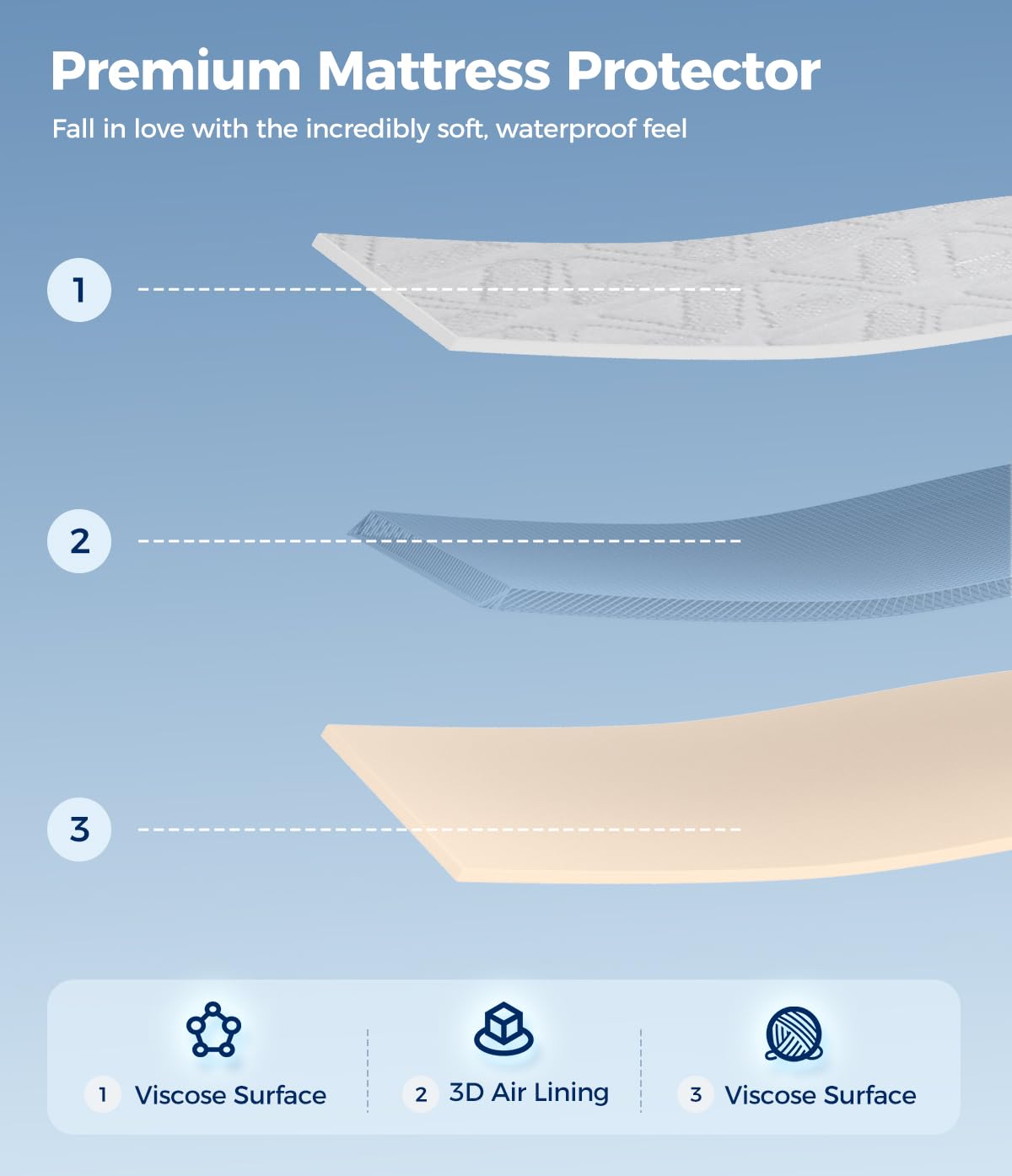 AVIKEN king size mattress protector corner-skirt close-up demonstrating 360-degree stretch.