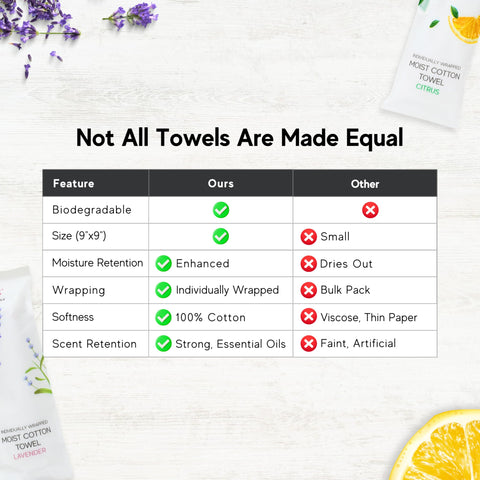 Avistar spa-inspired scent towels suitable for salons and clients.