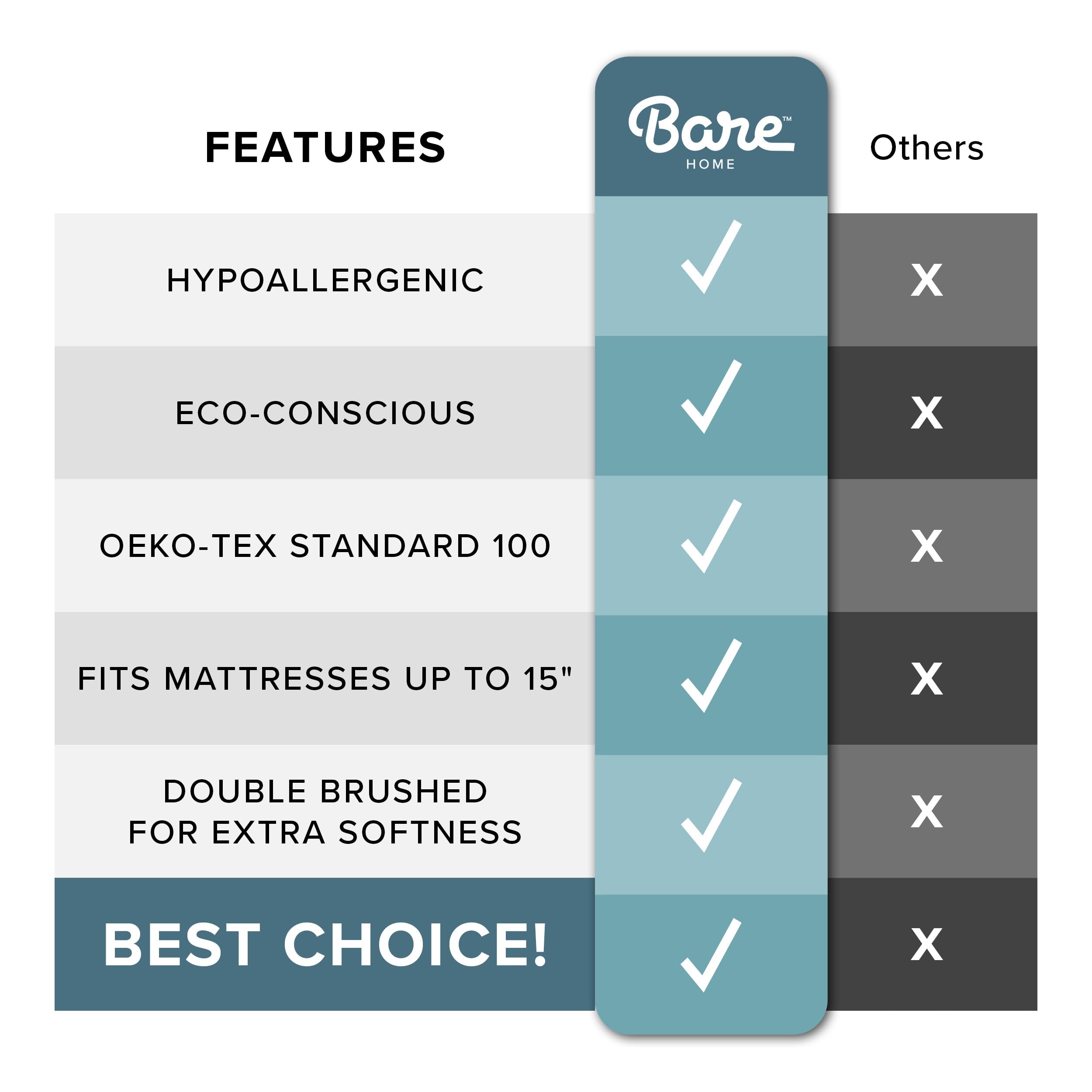 Bare Home comforter box stitch detail ensures even fill and minimal shifting
