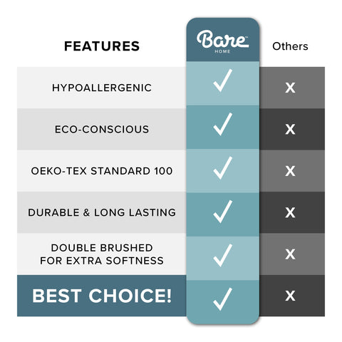 Bare Home packaging shows eco-friendly branding and ready-to-use comfort
