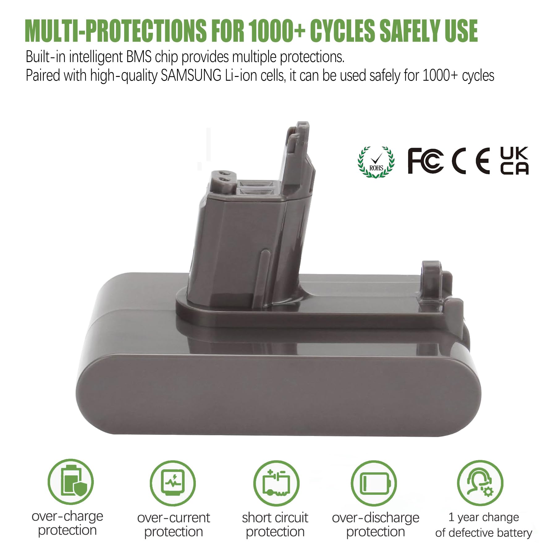 Batryuic compatibility chart for Dyson Type B models
