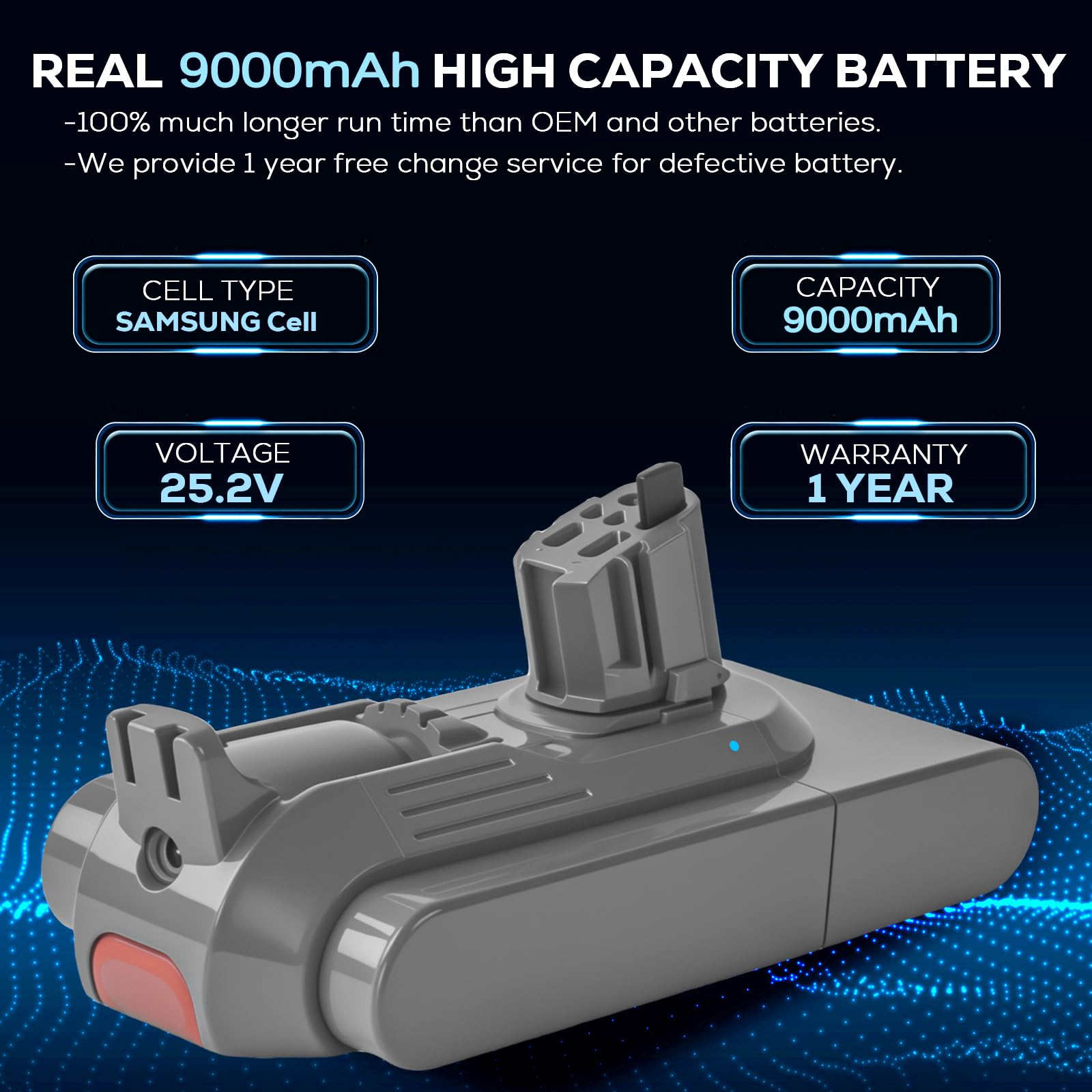 Batryuic compatibility chart for Dyson V11 and V15 models