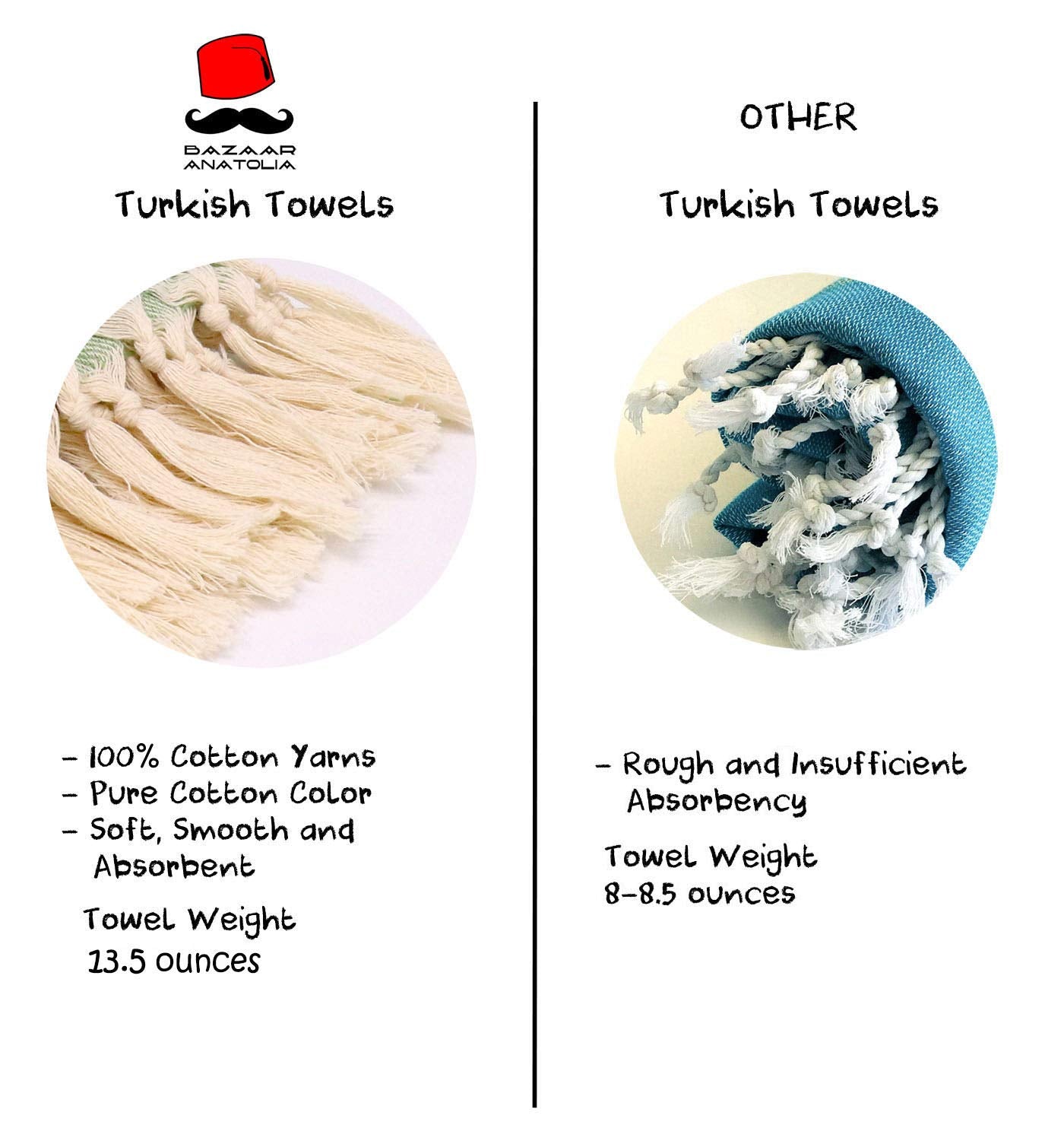 Bazaar Anatolia 100% cotton towel, soft and highly absorbent