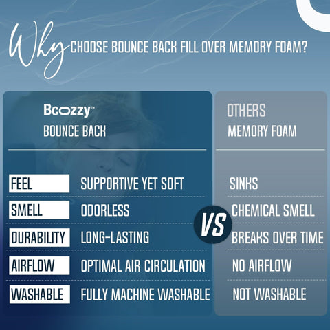 BCOZZY Travel Neck Pillow flat-back design prevents forward head posture