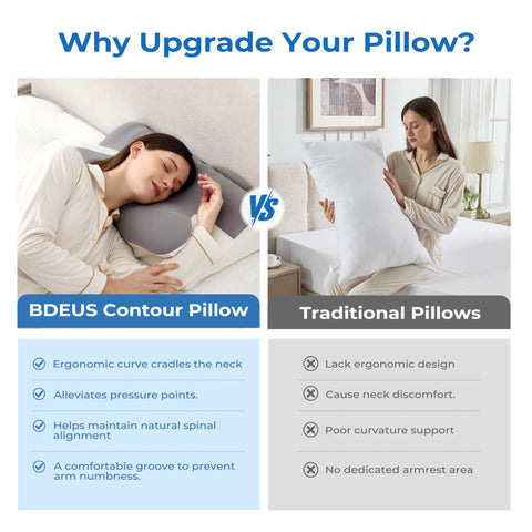 BDEUS roll side closeup emphasizes massage ribs for relaxing neck and scalp