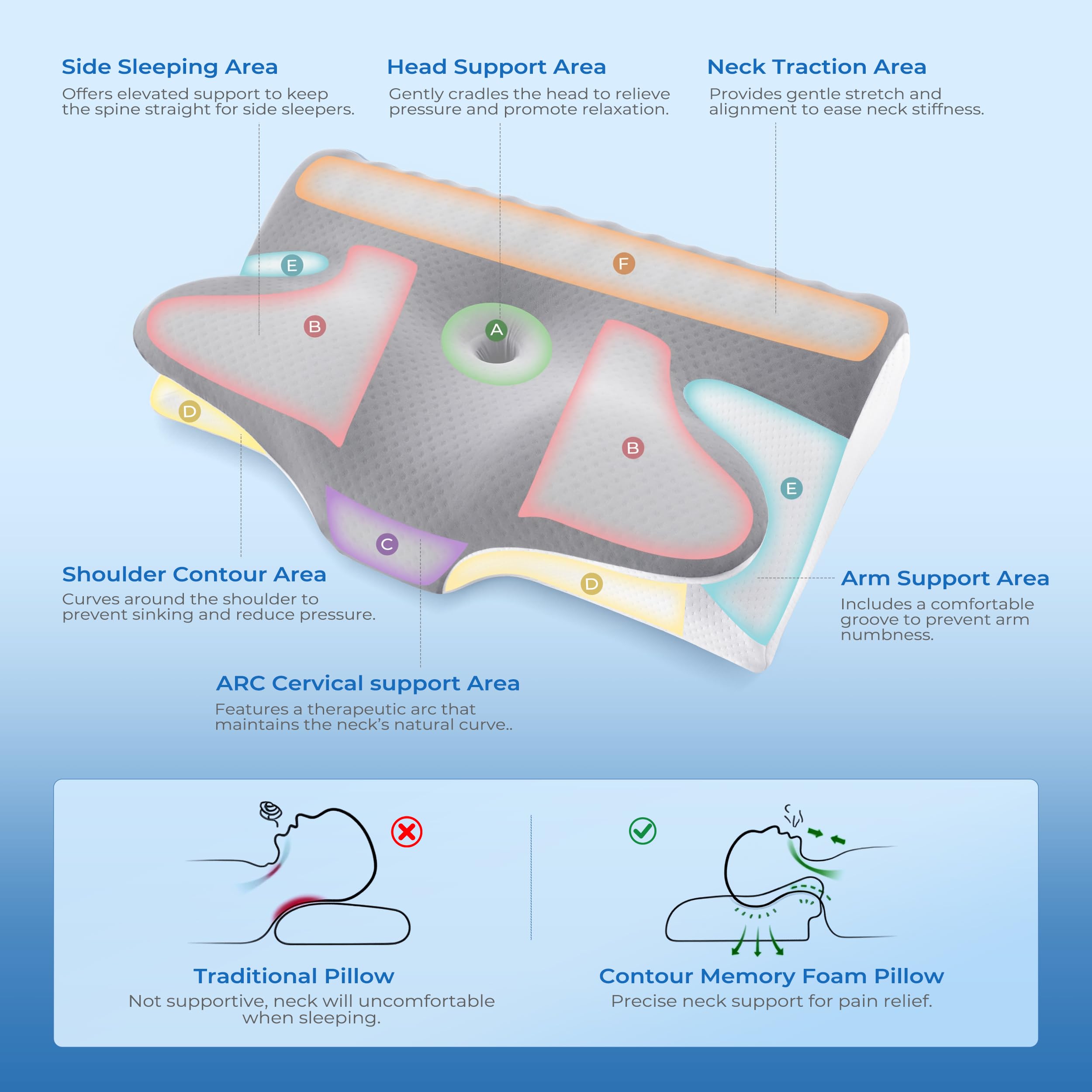 BDEUS side-sleep setup illustrates easy flipping between modes without disruption
