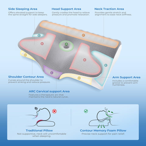 BDEUS side-sleep setup illustrates easy flipping between modes without disruption