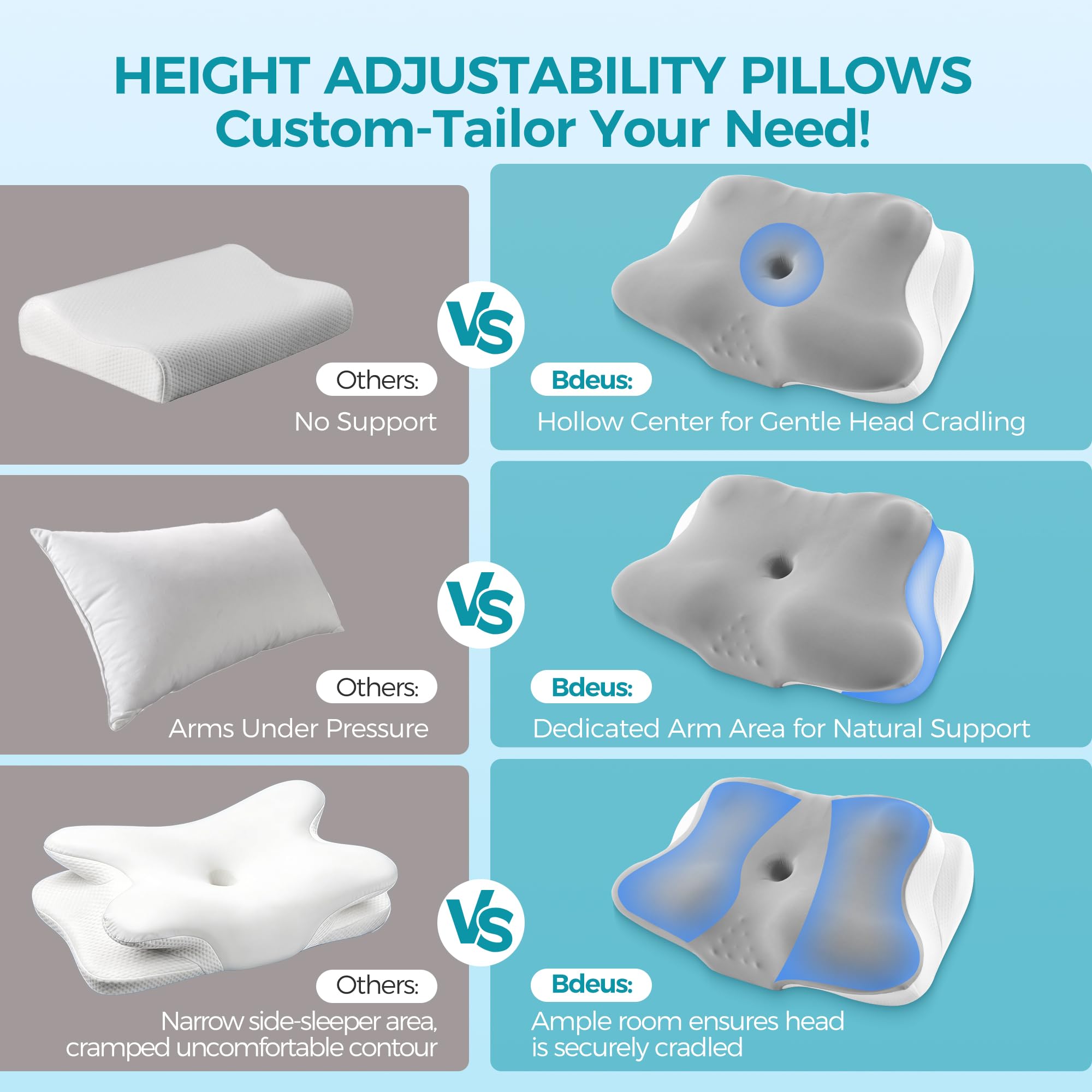 BDEUS Sleep Apnea Pillow dual-height design for alignment.