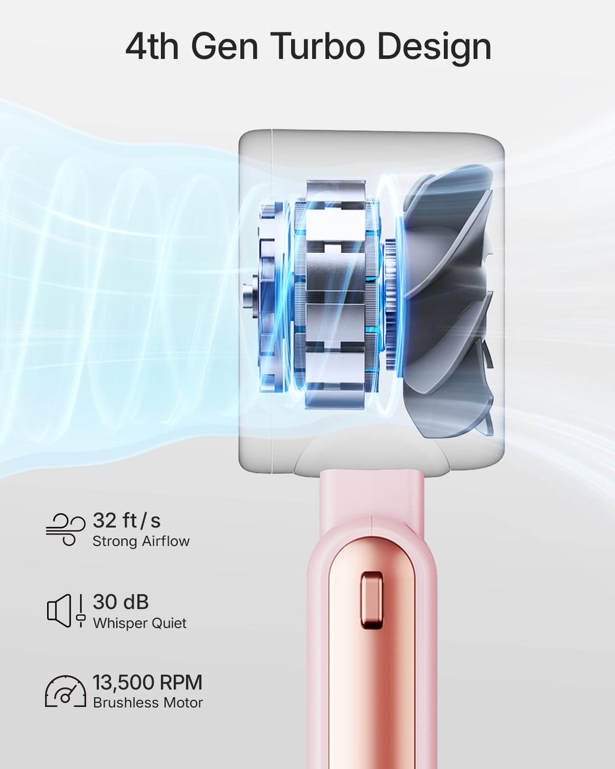Bearwind 5-gear adjustable speeds for personalized comfort