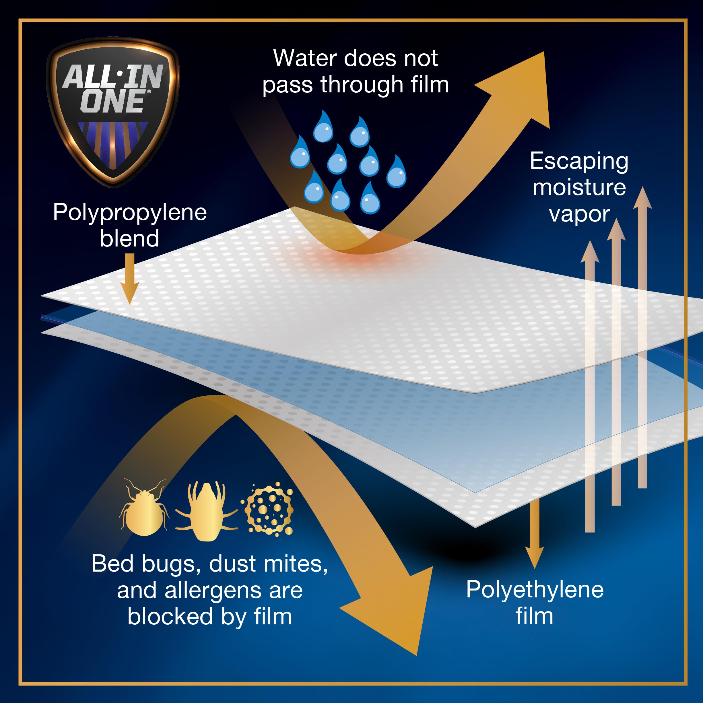 Bed Bug Blocker care instructions for easy washing and drying.