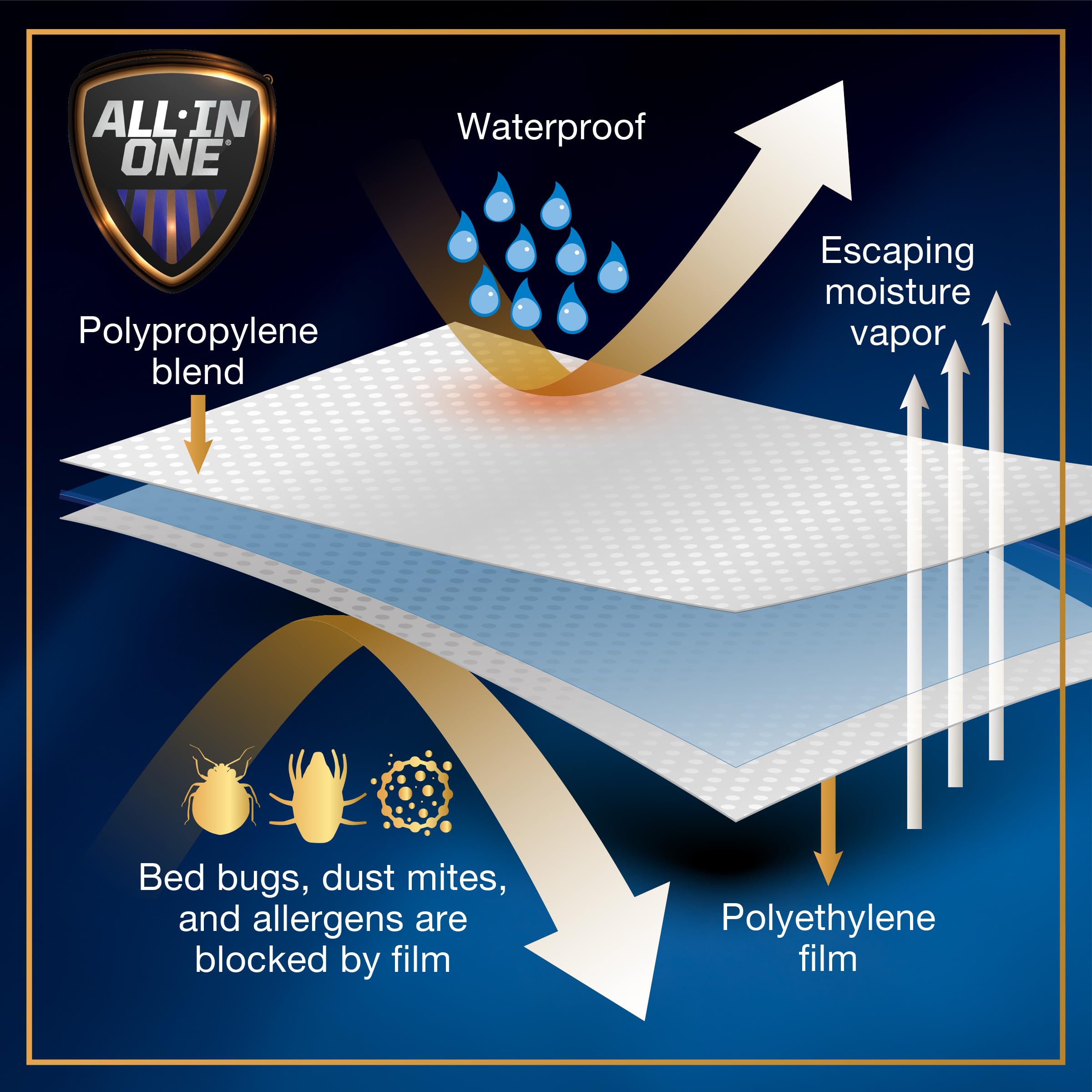 Bed Bug Blocker OEKO-TEX certified material for safety and sustainability