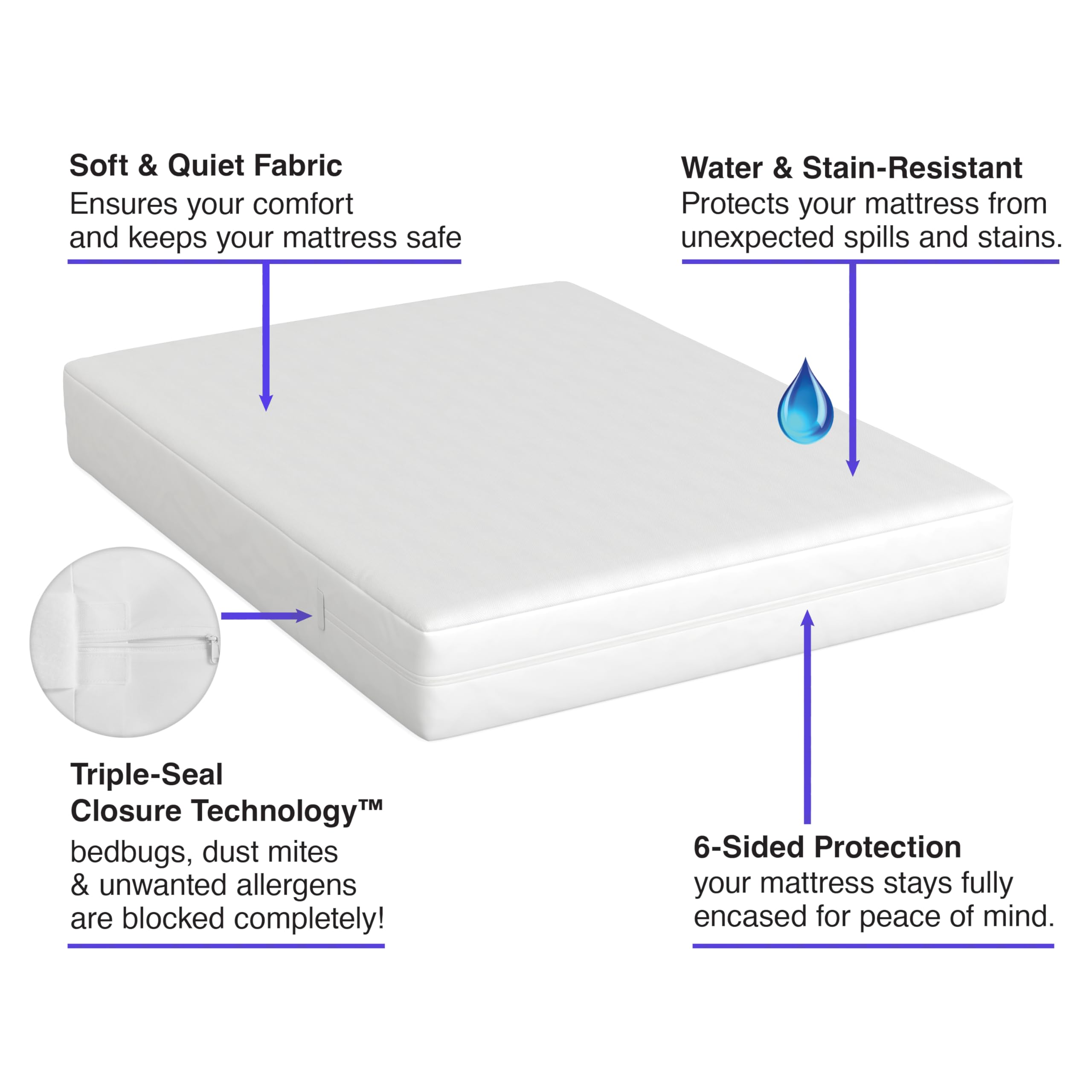 Close-up of Bed Bug Blocker triple-seal closure