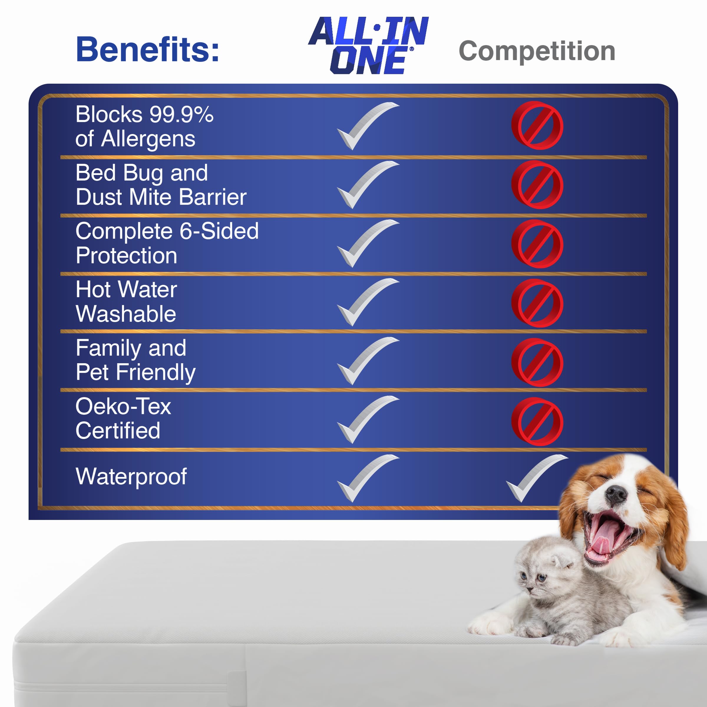 Bed Bug Blocker water and stain resistant fabric protecting the mattress