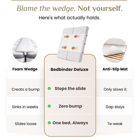 Bedbinder Deluxe Anti-Slip Bed Connector image holds beds together on adjustable bases.