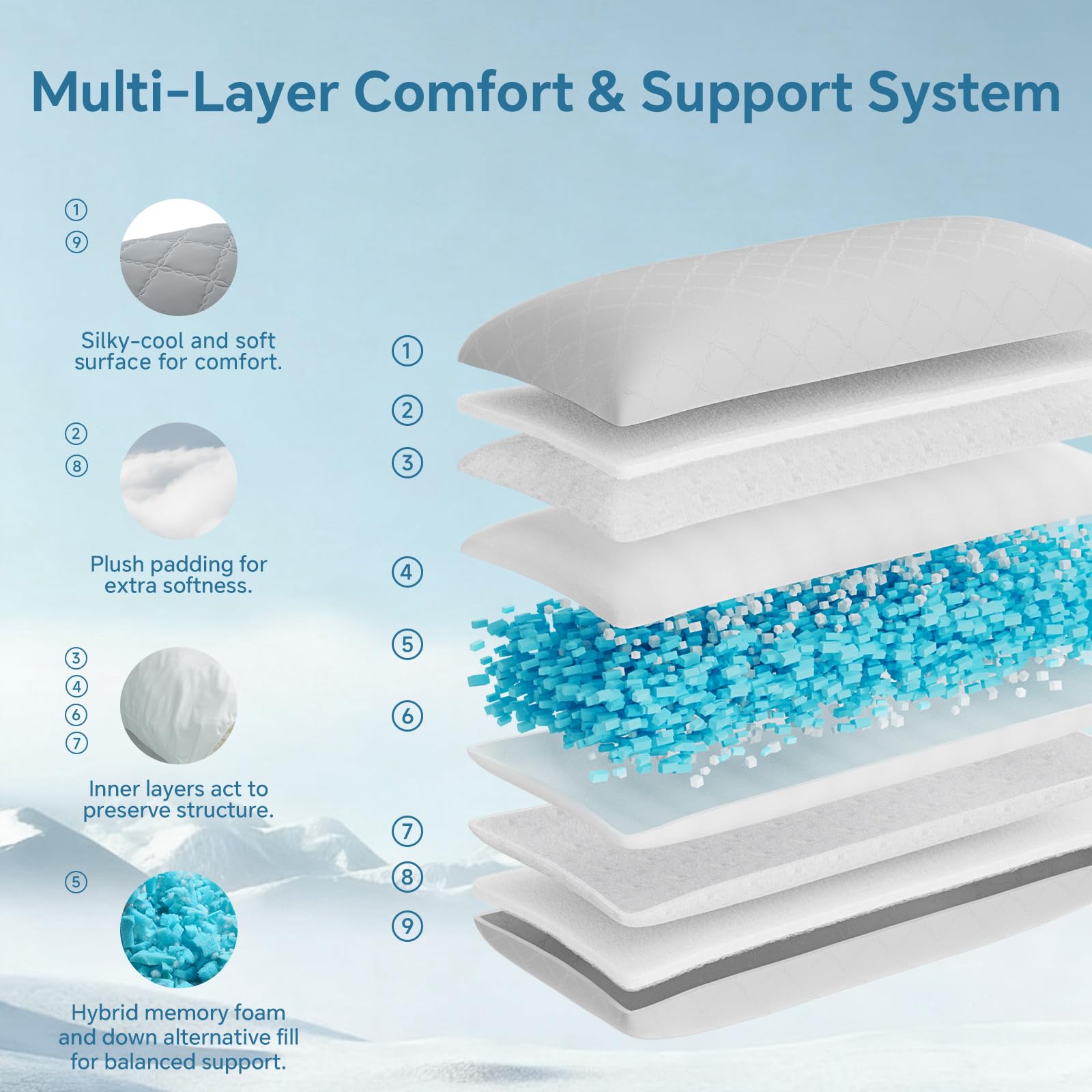 BEDELITE inner loft port shown for adjustable comfort.