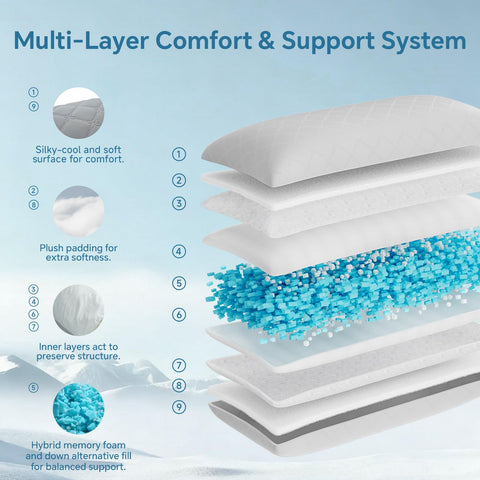 BEDELITE inner loft port shown for adjustable comfort.