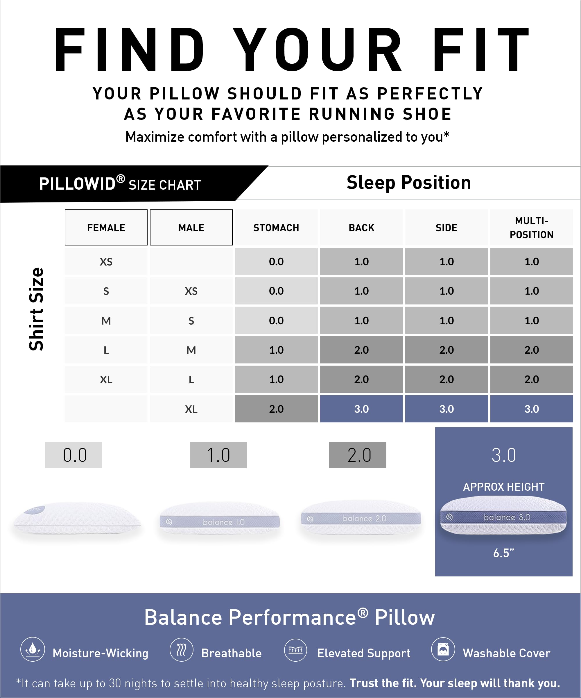 Bedgear Balance Pillow with Air-X mesh promoting breathability