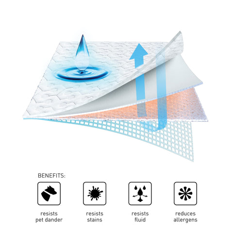 Bedgear King Dri-Tec deep-pocket fit keeps protector secure on up to 18-inch mattresses.