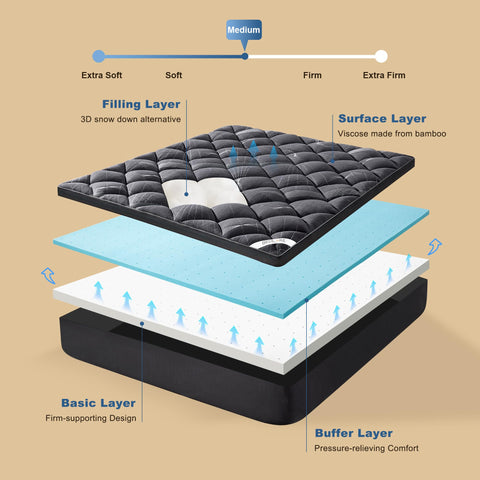BEDLORE 4-Inch Queen Topper gel foam layer detail for pressure relief.