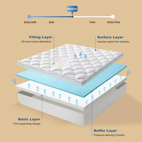 Bedlore deep pocket up to 18 inches fits most mattresses securely.