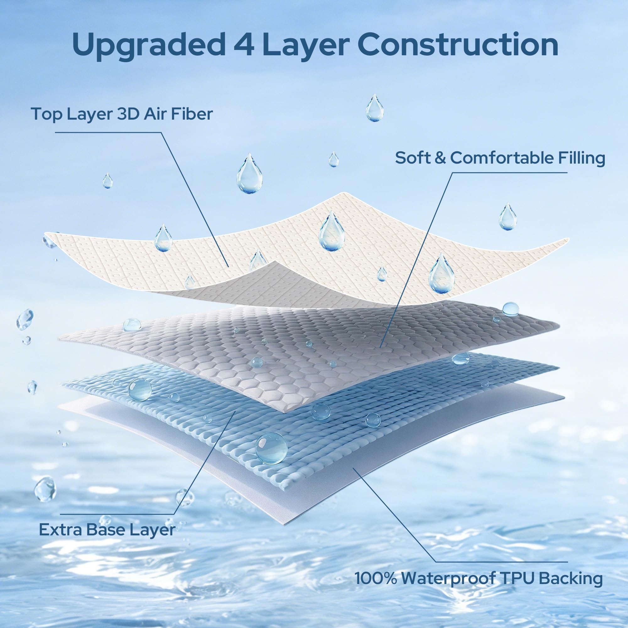 BEDLORE deep-pocket-elastic-skirt-fit ensures secure coverage on 6-18 inch mattresses.