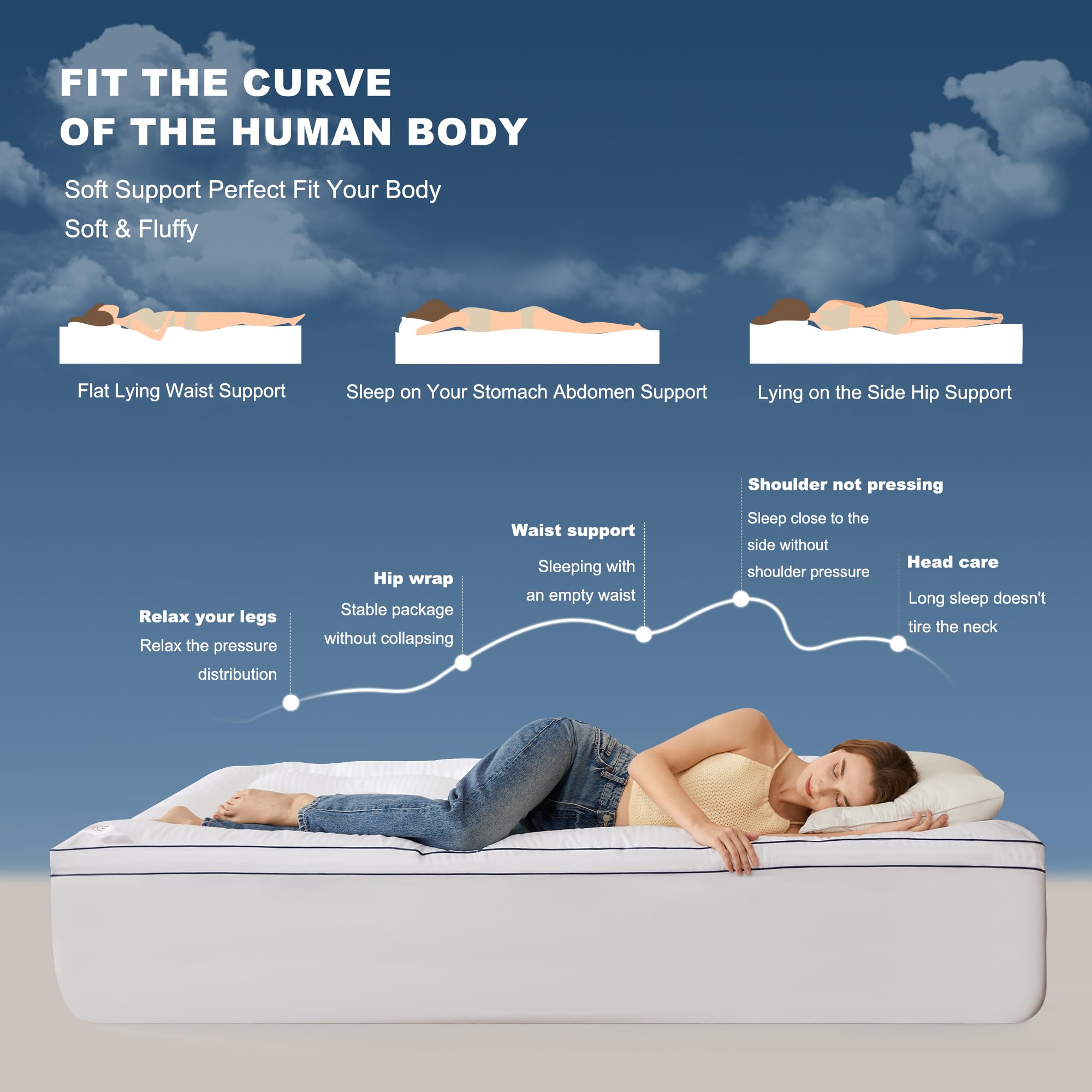 BEDLORE King Topper deep-pocket design fits 6–18 inch mattresses securely
