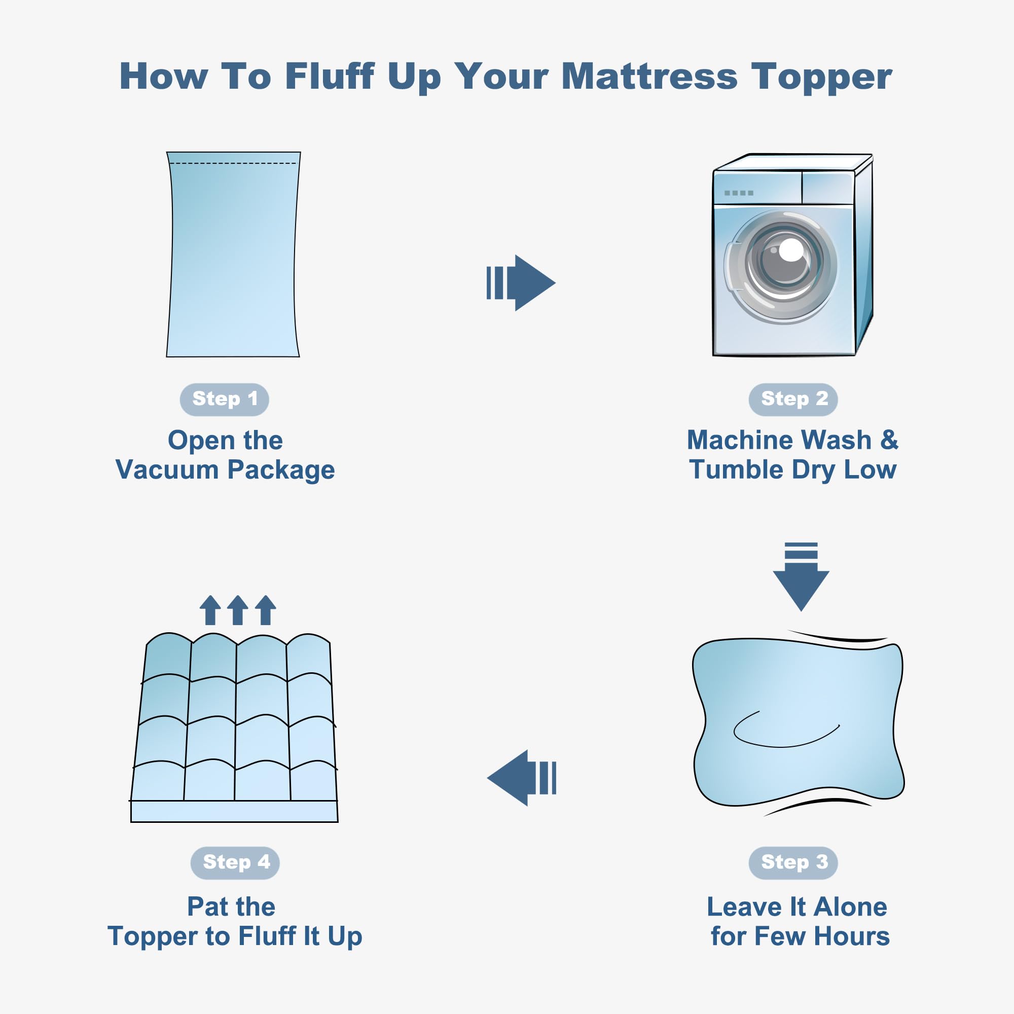 BEDLORE King Topper 6–18 inch mattress fit provides snug security