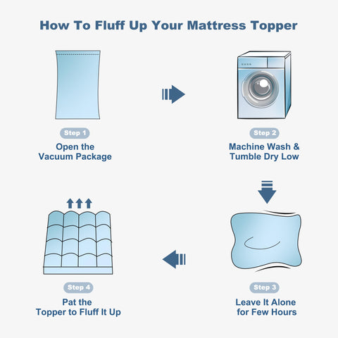 BEDLORE King Topper 6–18 inch mattress fit provides snug security