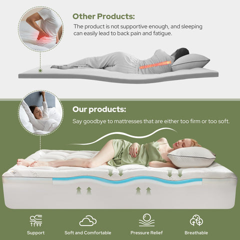 BEDLORE plush pillow top cover adds extra cushioning for nightly comfort