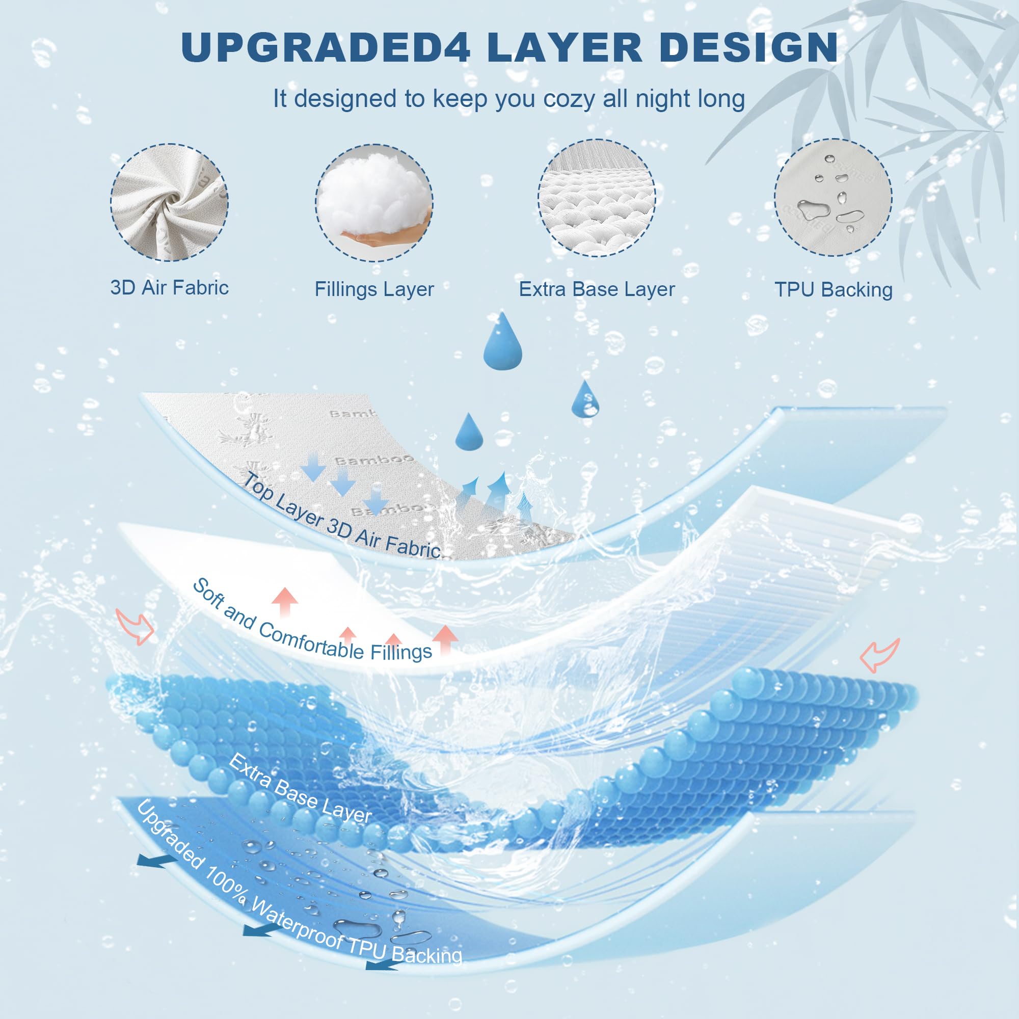 BEDLORE queen breathable mattress pad promotes cooler, comfortable sleep
