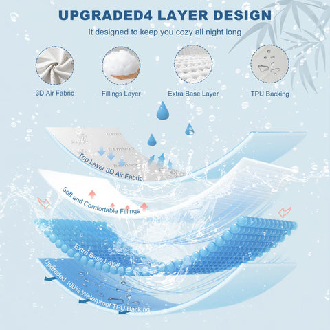 BEDLORE queen breathable mattress pad promotes cooler, comfortable sleep