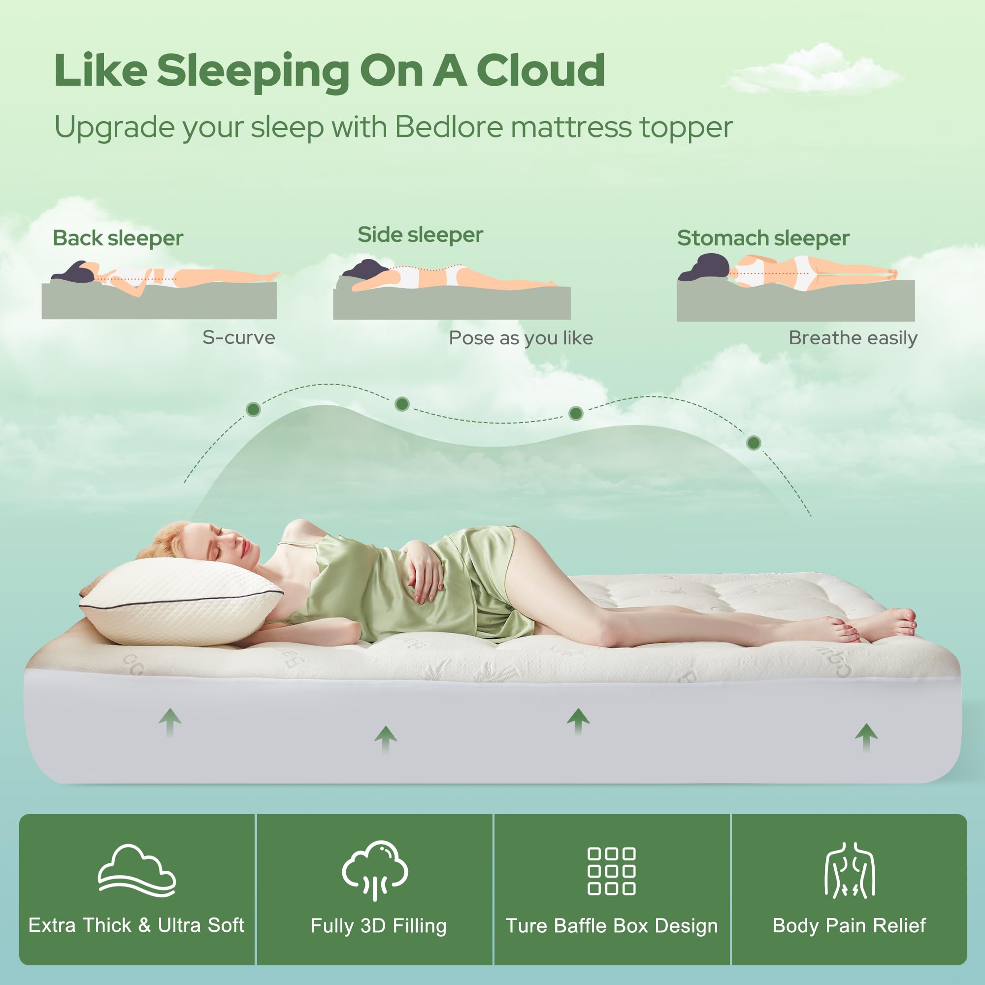 BEDLORE queen topper on mattress shows universal 6-18 inch fit.