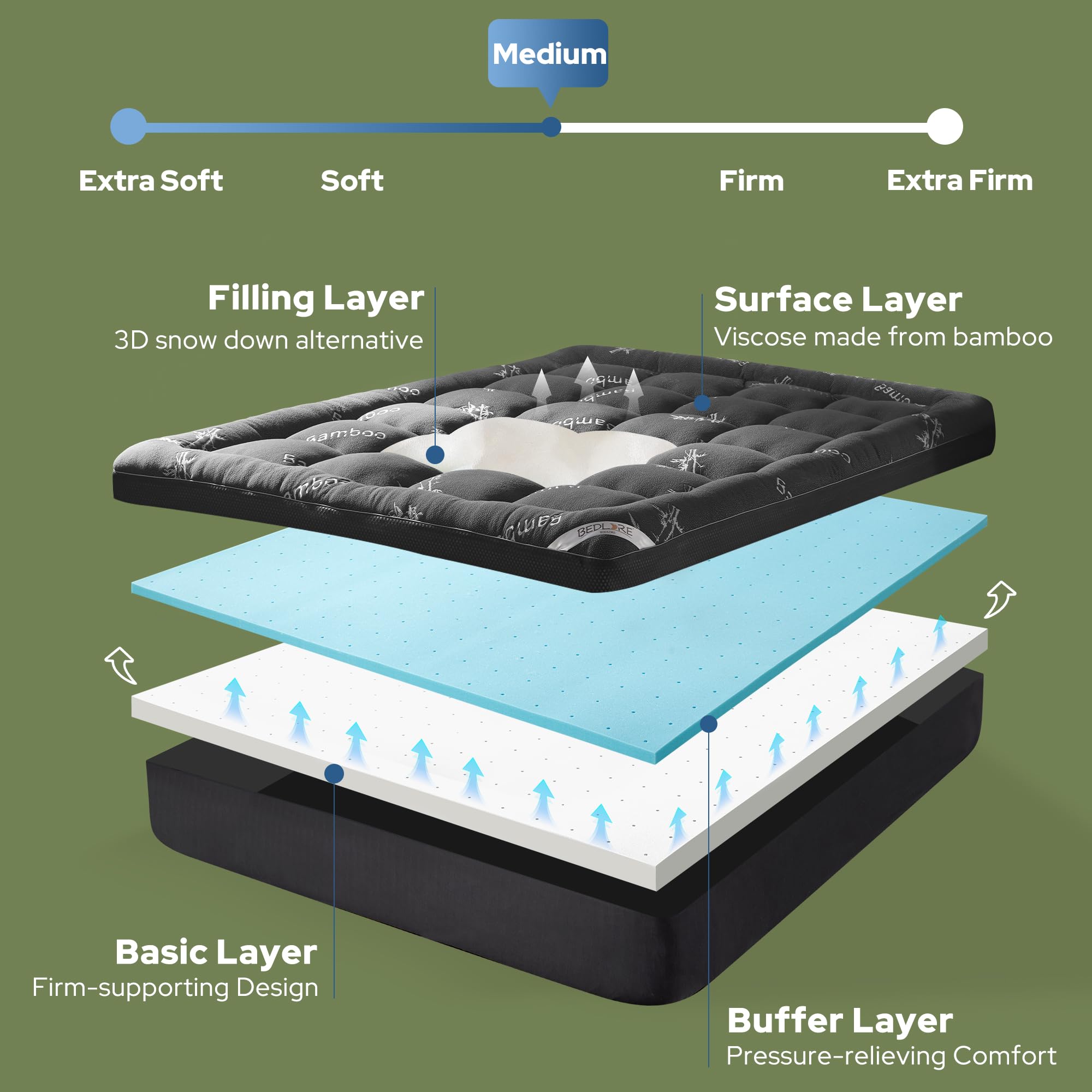 BEDLORE bamboo cover improves airflow for cooler nights