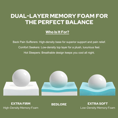 BEDLORE topper deep-pocket fit keeps it secure on tall mattresses