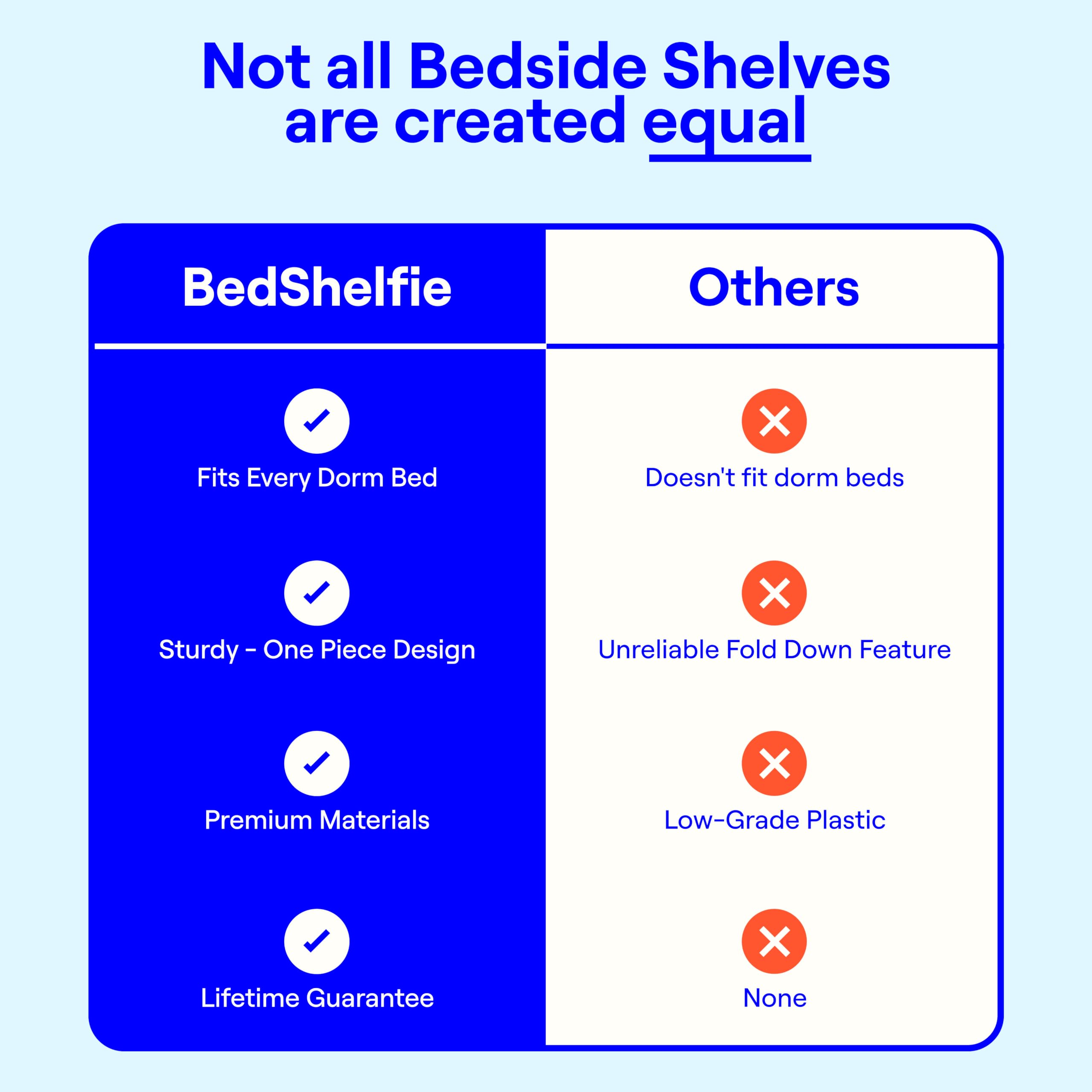 BedShelfie DormEssential universal fit attaches to most beds.