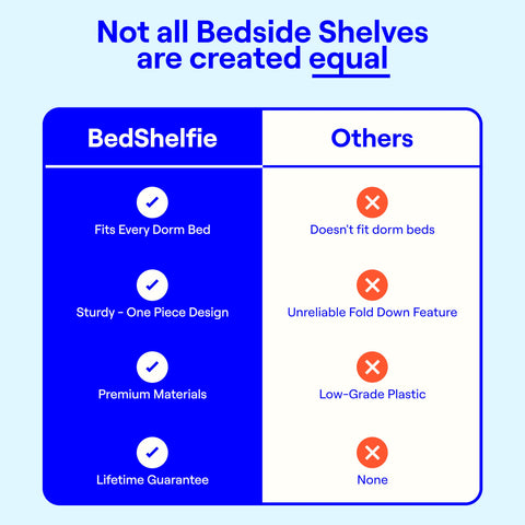 BedShelfie DormEssential universal fit attaches to most beds.