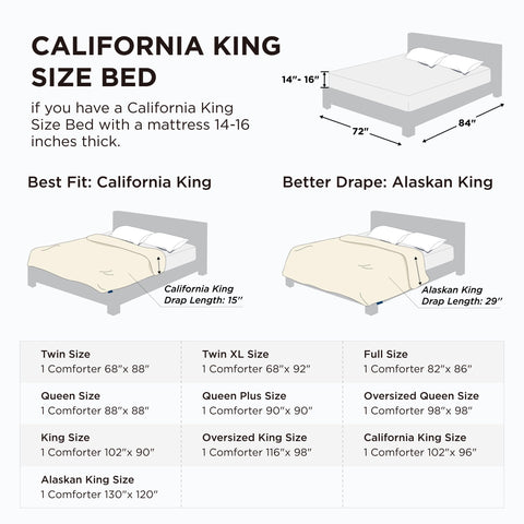 Bedsure all-season warmth and breathability for comfort across seasons.