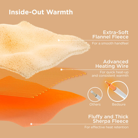 Cream Bedsure blanket spread on bed, 50x60 size shown