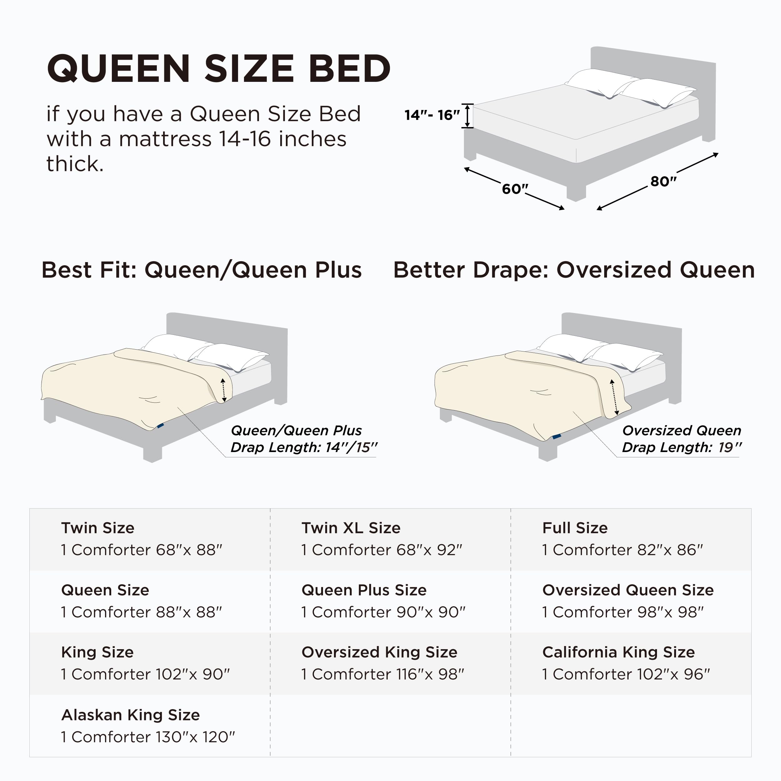 Bedsure care guide demonstrates cold gentle wash and low tumble dry.