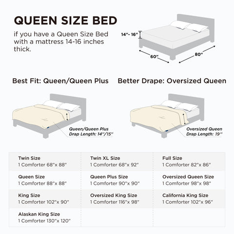 Bedsure care guide demonstrates cold gentle wash and low tumble dry.