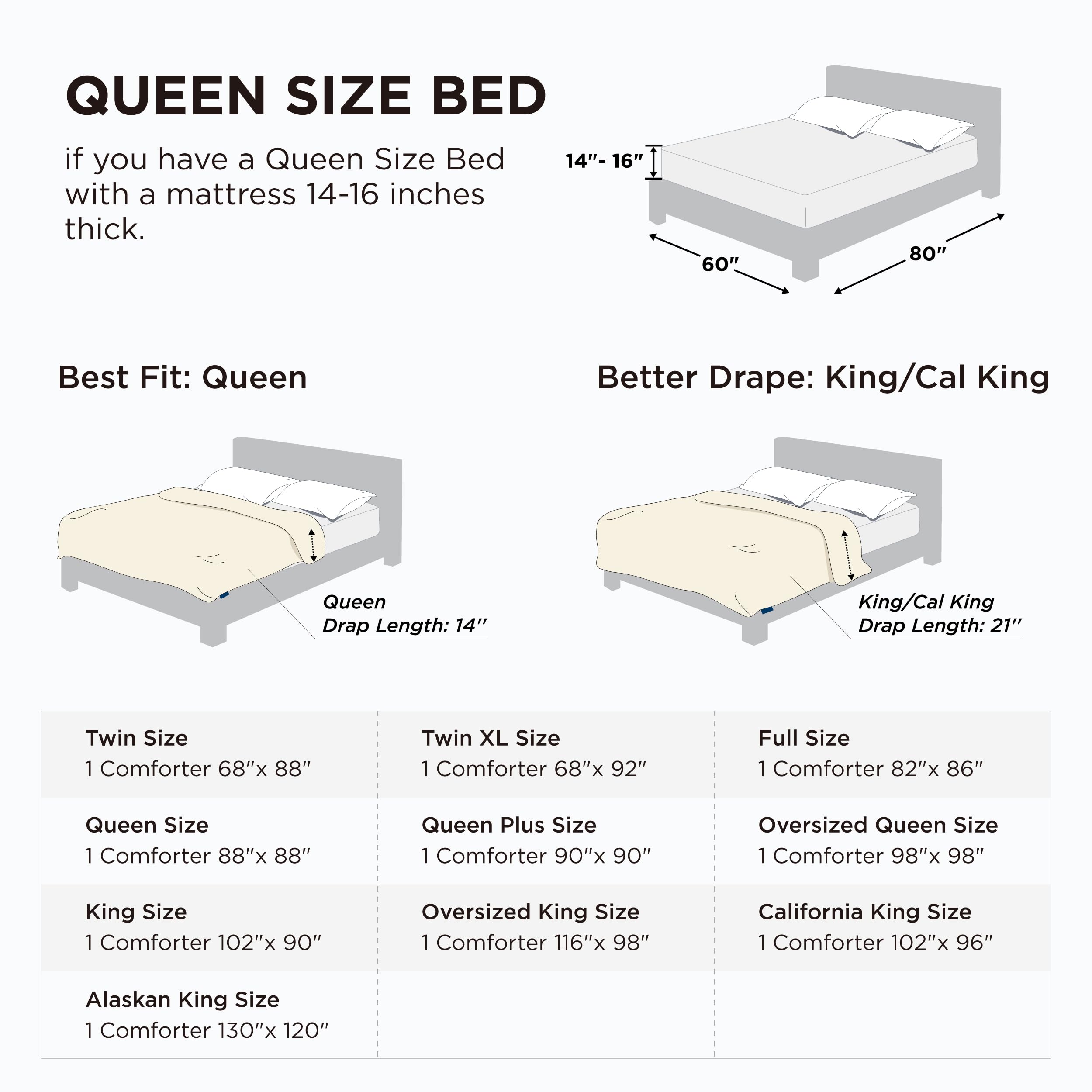 Bedsure box-stitch design keeps fill evenly distributed and fluffy