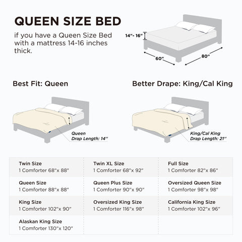 Bedsure box-stitch design keeps fill evenly distributed and fluffy