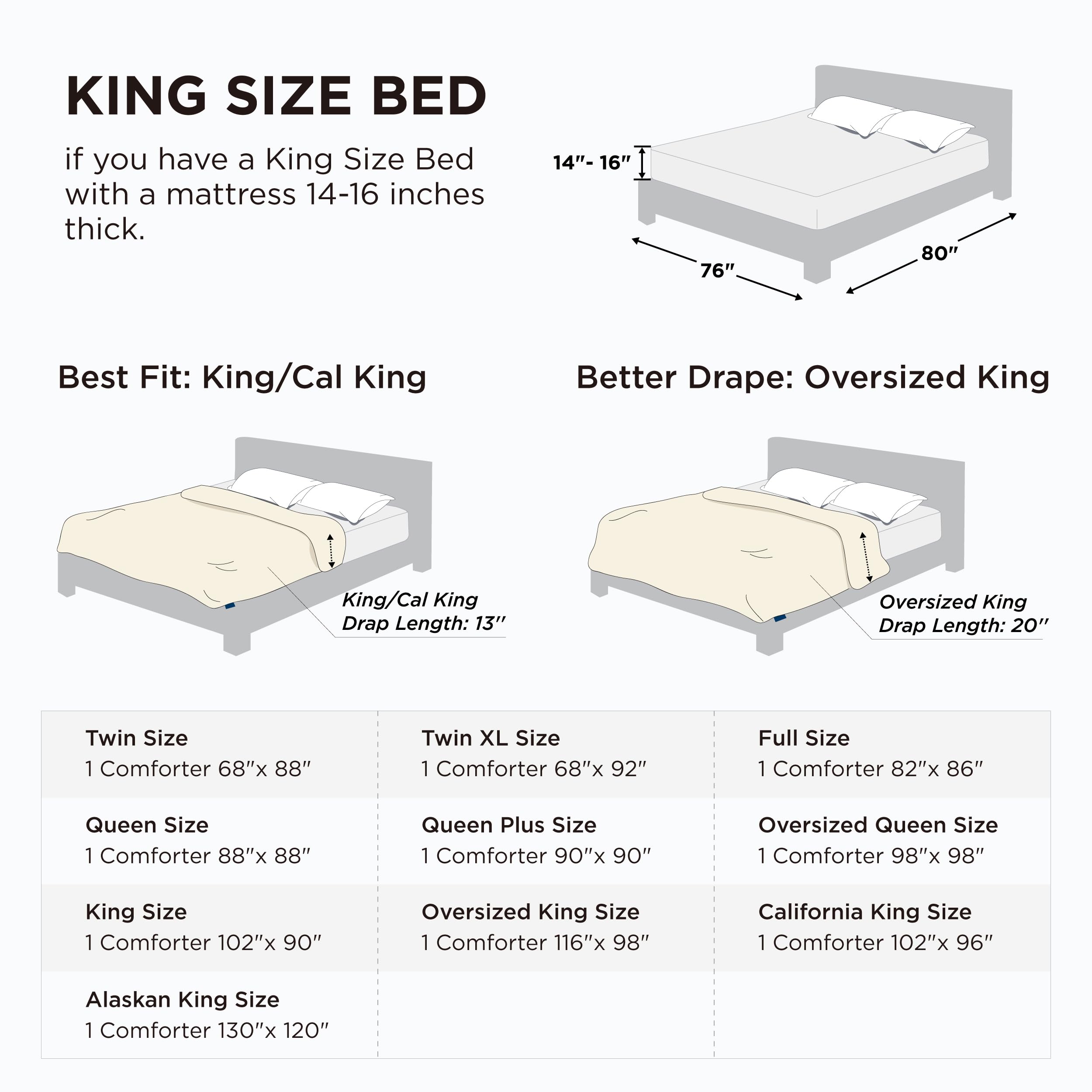 Bedsure king-size duvet insert offering generous coverage.