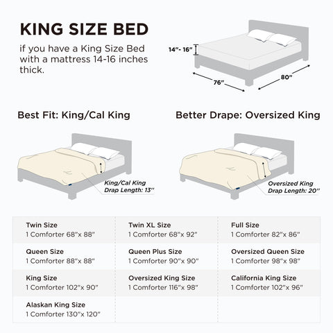 Bedsure king-size duvet insert offering generous coverage.