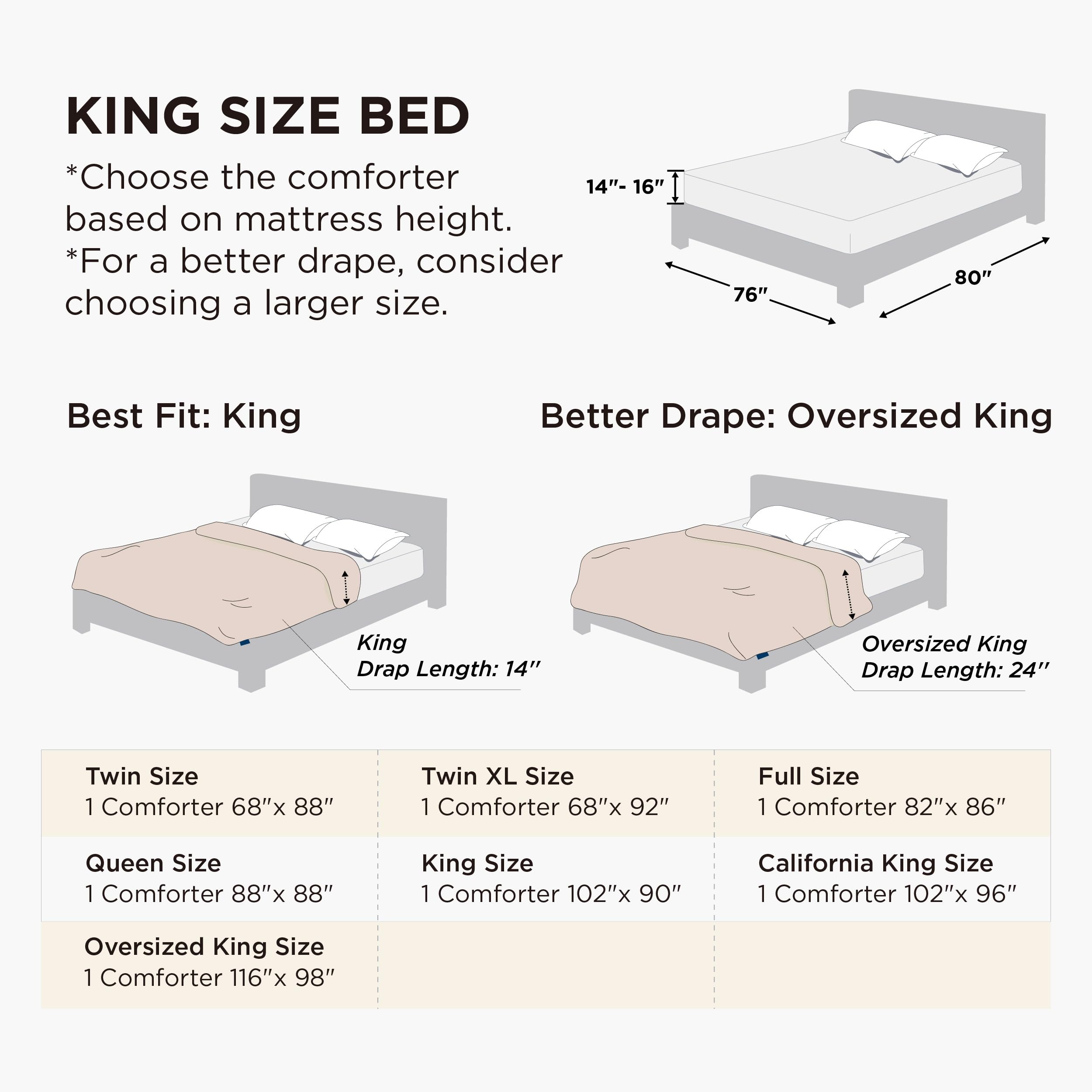 Bedsure king duvet insert eight corner tabs ensure even fill.